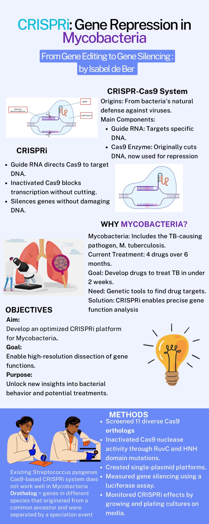 CRISPRi: Gene Repression in Mycobacteria – Health Science Reviews